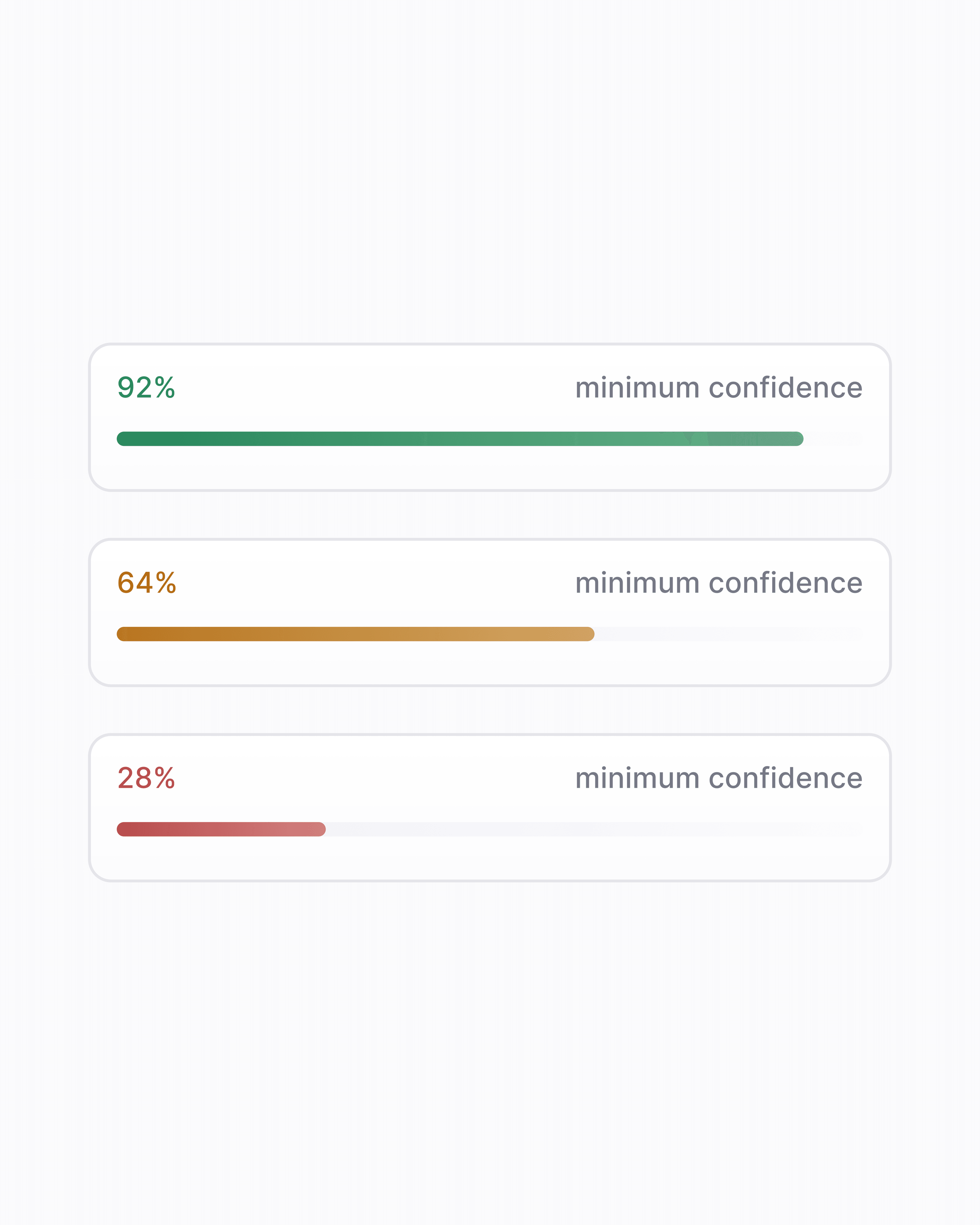 Groundloom minimum confidence indicators at 92, 64, and 28 percent.