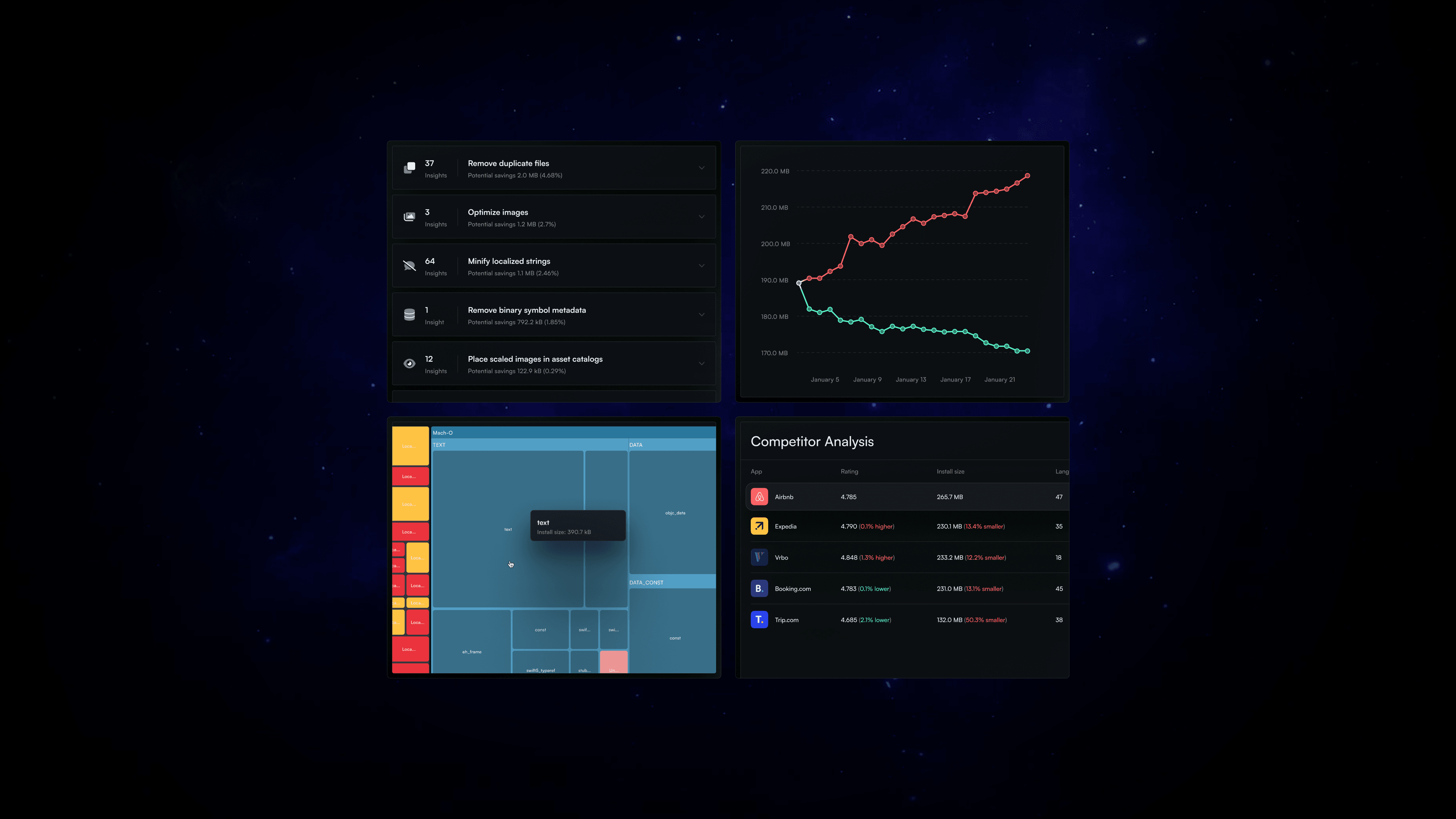 Emerge Tools Size Analysis dashboard showing optimization insights, trend charts, a treemap of app binary size and a competitor analysis table against a cosmic background.