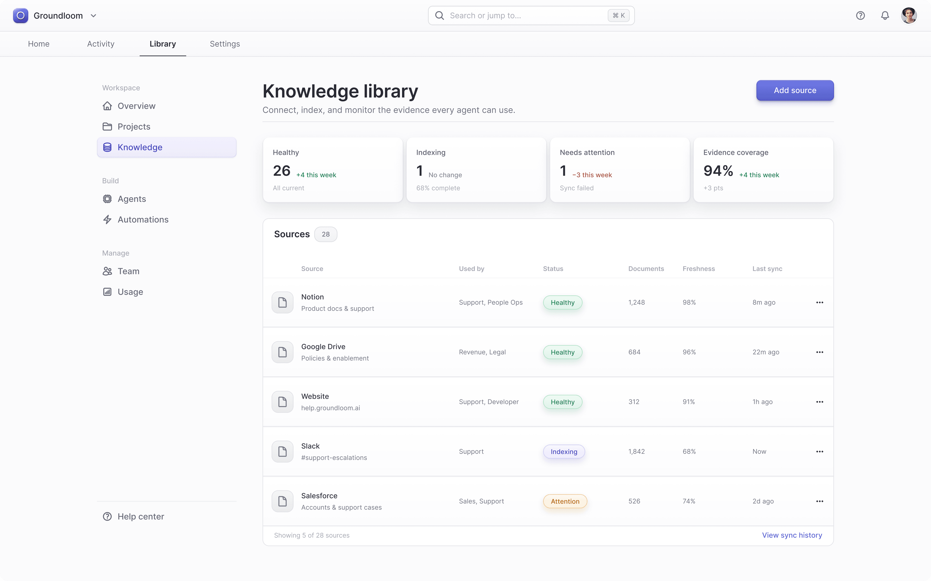 Groundloom knowledge library with source health, confidence, and sync status.