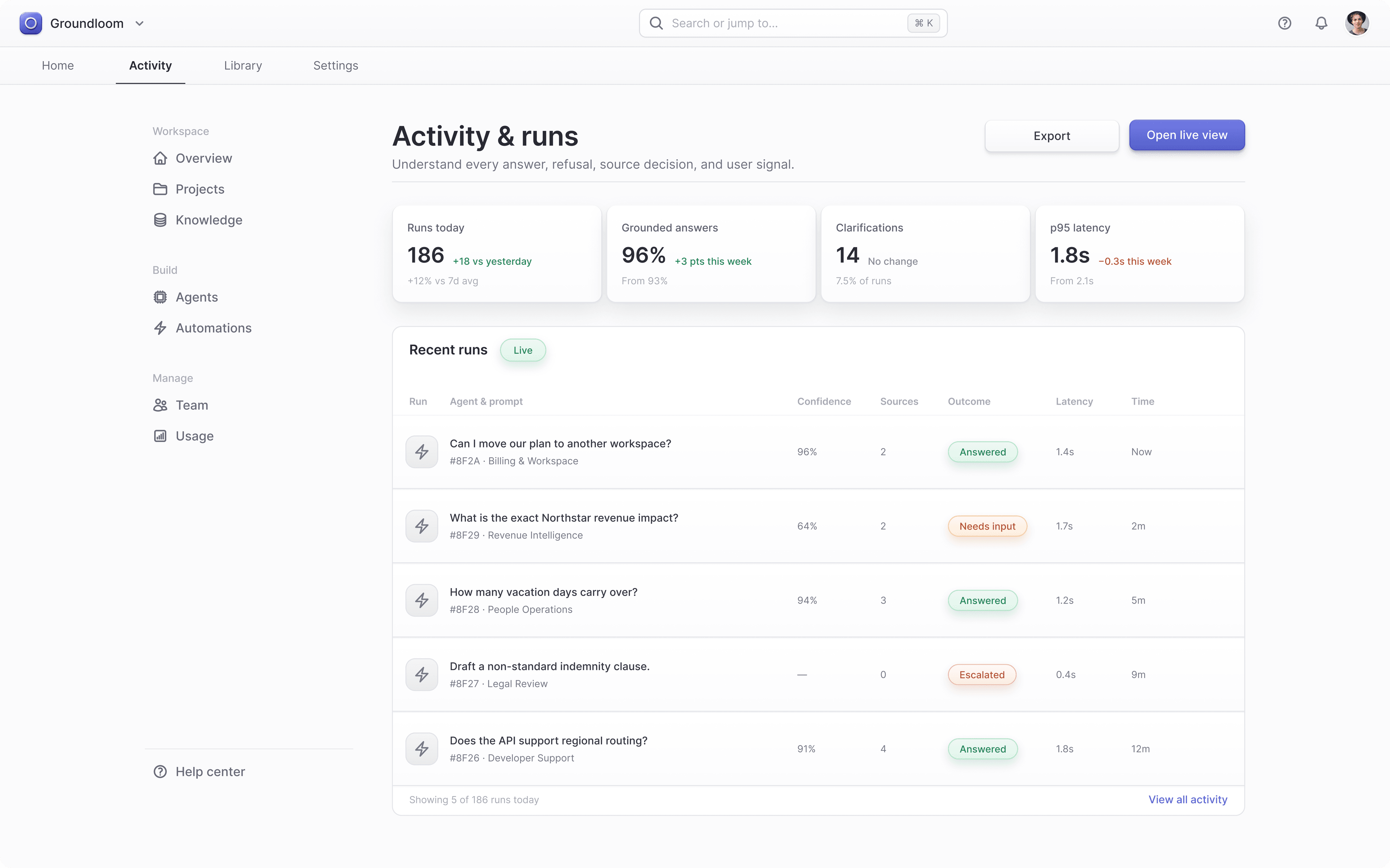 Groundloom Activity and runs dashboard with usage, confidence, and response outcomes.