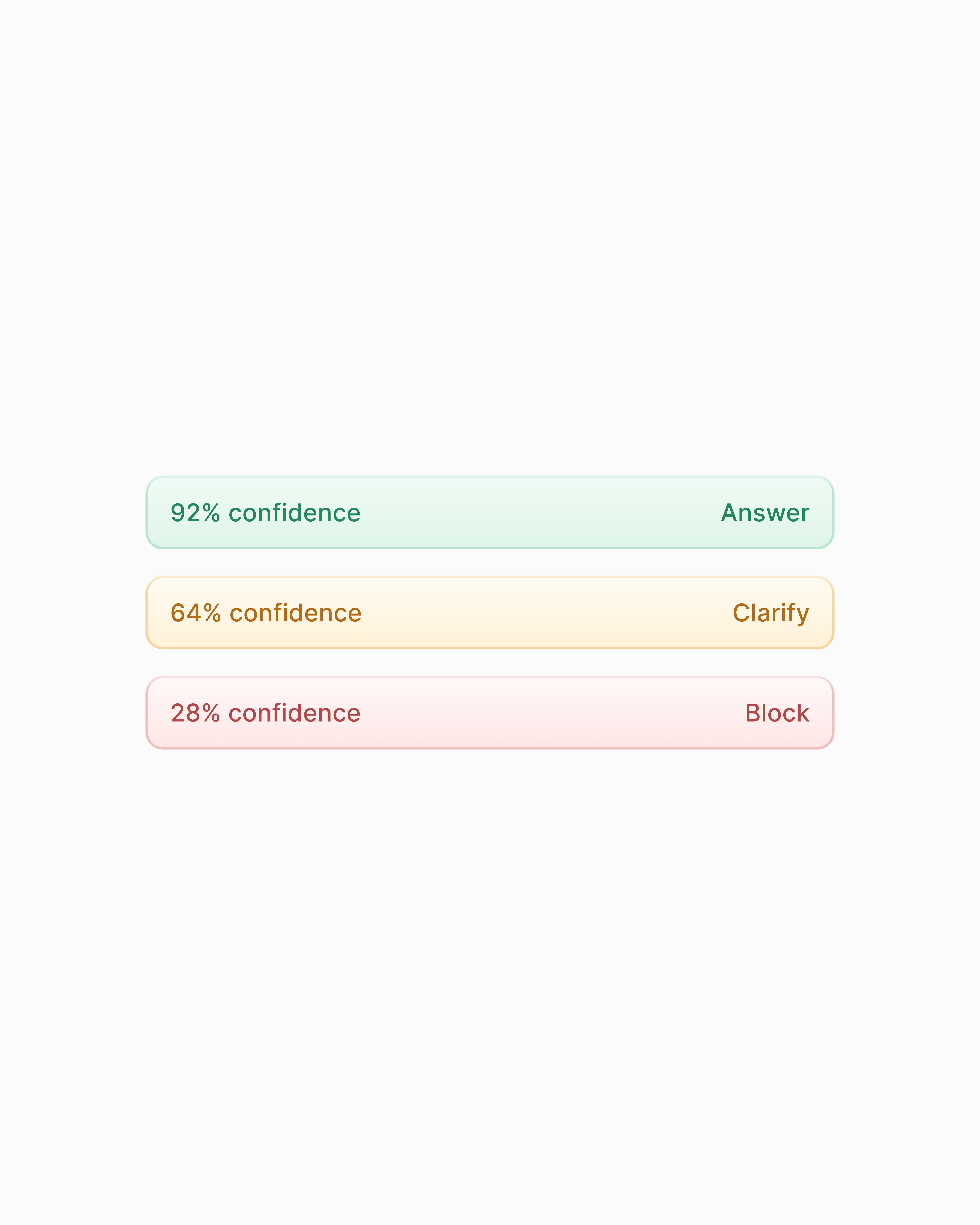 Groundloom answer, clarify, and block response states at different confidence levels.